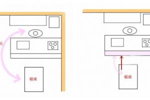 [南京龙韩辉装饰]日式厨房和中式厨房的差别有哪些?