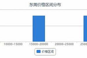 贵州遵义美的城房价多少钱一平