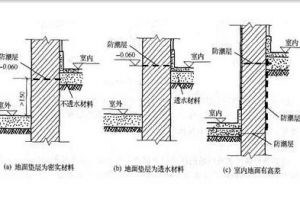 家装地面做法