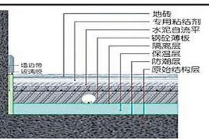 [广州优家顿装饰]墙身防潮层做法 地面防潮层的做法