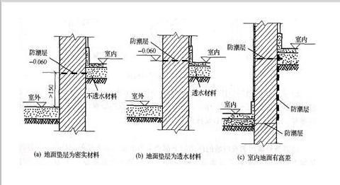 地面防潮层做法图片