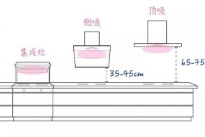 [西安紫苹果装饰集团]厨房顶吸、侧吸、集成灶，到底哪个好?