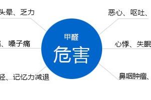 [昆明居立方装饰]室内甲醛的危害和来源 如何去除甲醛