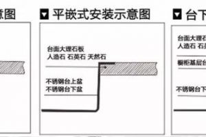 厨房水槽台下盆下沉