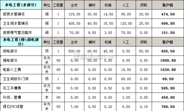 寧波裝修預算報價表 寧波90平米裝修報價明細表