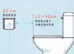 [深圳三个工匠装饰]卫生间这几个重要尺寸，做对了怎么用怎么顺手