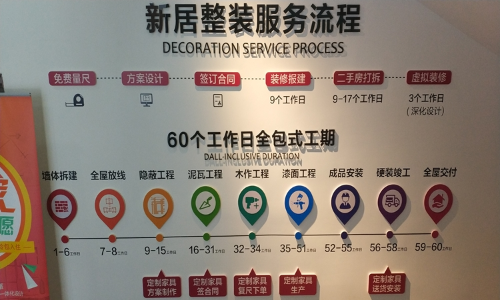 新家未来验房