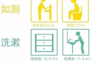 [北京星艺装饰]卫生间干湿分离怎么设计更合理？