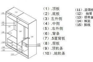 衣柜公司