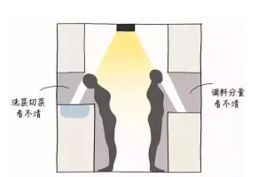 [南京龙发装饰]厨房灯光设计怎么做？厨房灯光布局