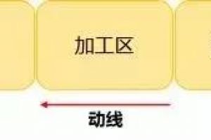 如何正确布局厨房