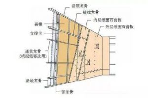 客厅墙面装饰隔板