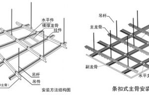 [海南盛星装饰]这些细节注意了，吊顶再也不开裂！