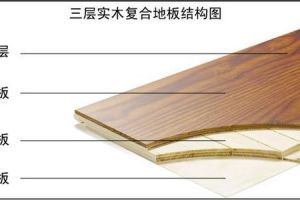[吉安大匠装饰]木地板怎么分类？家庭装修选哪种比较好？