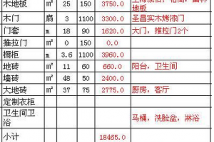 [重庆观景装饰公司]家庭装修预算明细表说明 装修预算注意事项