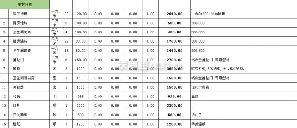 重庆45平米全包装修预算表