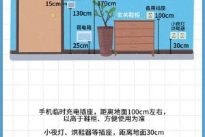 [北京亚光亚装饰]家庭各区域插座高度图解，10张图带你快速了解！