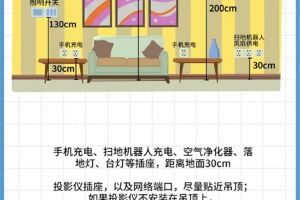 [北京亚光亚装饰]家庭各区域插座高度图解，10张图带你快速了解！