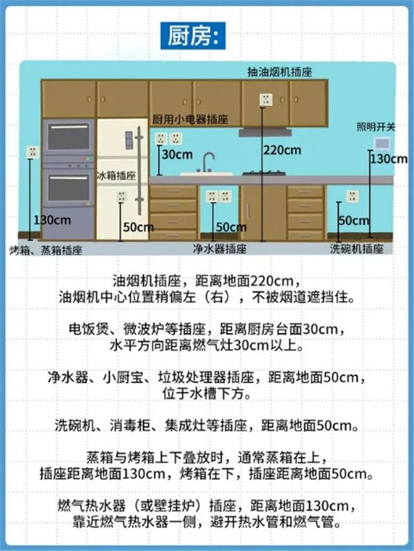 图解柜子上装插座图片