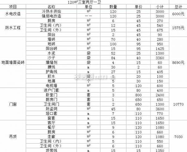 大连装修全包价格表