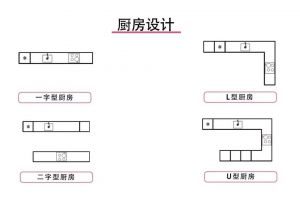 装修风格、空间布局设计