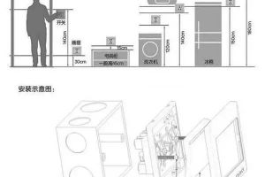 室内插座布置