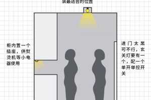 [太原业之峰装饰]全屋设计攻略：各个位置开关插座灯光布局