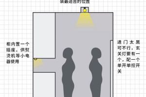 全屋开关插座布局攻略