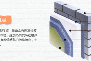 沈阳建筑装饰墙体保温材料 新型墙体保温材料选购