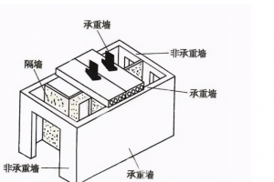 二手房装修改造价格