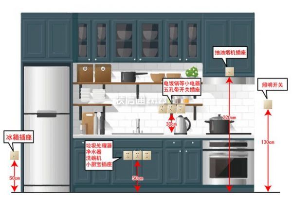 [今朝装饰]室内开关插座布局,开关插座需要多少个