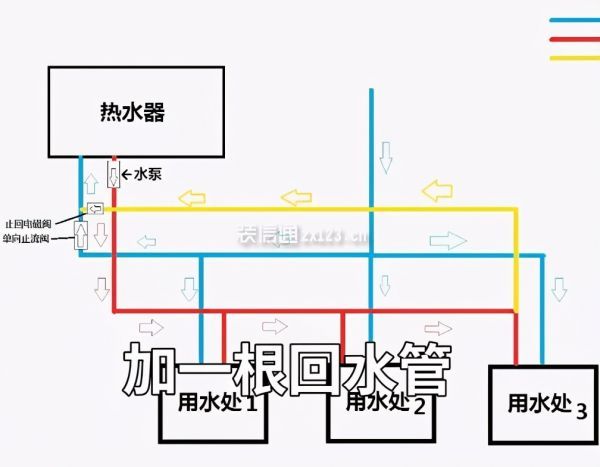 热水,不用等,幸福就在那一刹那啊~但记得一定要在水电改造前做好规划