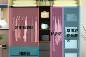 [太原建投装饰]装修如何选择合适的衣柜？看这篇文章就知道了！