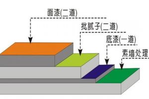 [北京诚优佳装饰]老房装修铲墙皮，你知道多少？