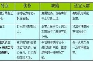 [名爵装饰]装修预算没超？我是这样做到的！