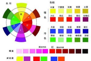 [皖匠装饰]合肥家庭装修应如何搭配颜色 家装色彩搭配设计技巧