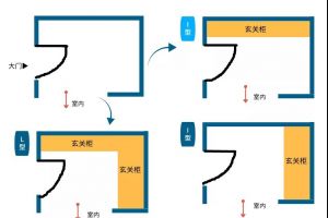 [南京尚层装饰]3种玄关鞋柜设计方案，帮你摆脱杂乱无章！