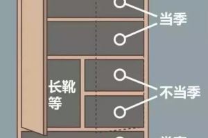 [未来家装饰]全屋家具详细尺寸总结，精确到1cm！