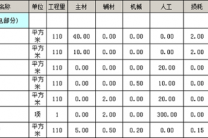 [北京凝美希何装饰]如何做装修预算 装修预算多少钱合理