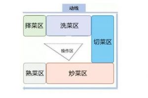 16个装修细节