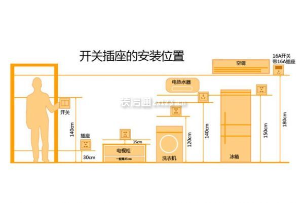 石家庄汇空间装饰客厅插座如何布局客厅插座装修细节