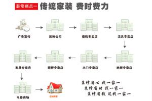 乌鲁木齐一家一装饰签单