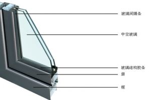 [深圳星艺装饰]中空玻璃的鉴别方法 中空玻璃的优点