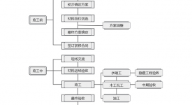 营口家装装修施工流程前期设计（前篇）