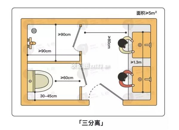 卫生间三式分离装修效果图