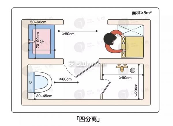 日本卫生间四分离设计图片