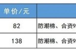 [重庆唐卡装饰]2023室内装修报价明细表，工艺与材料说明，主材+辅材详解