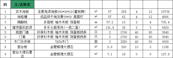 成都家装套餐主卧报价