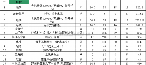 成都家装套餐报价明细