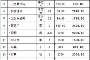 75平米装修全包价格(附费用一览表)